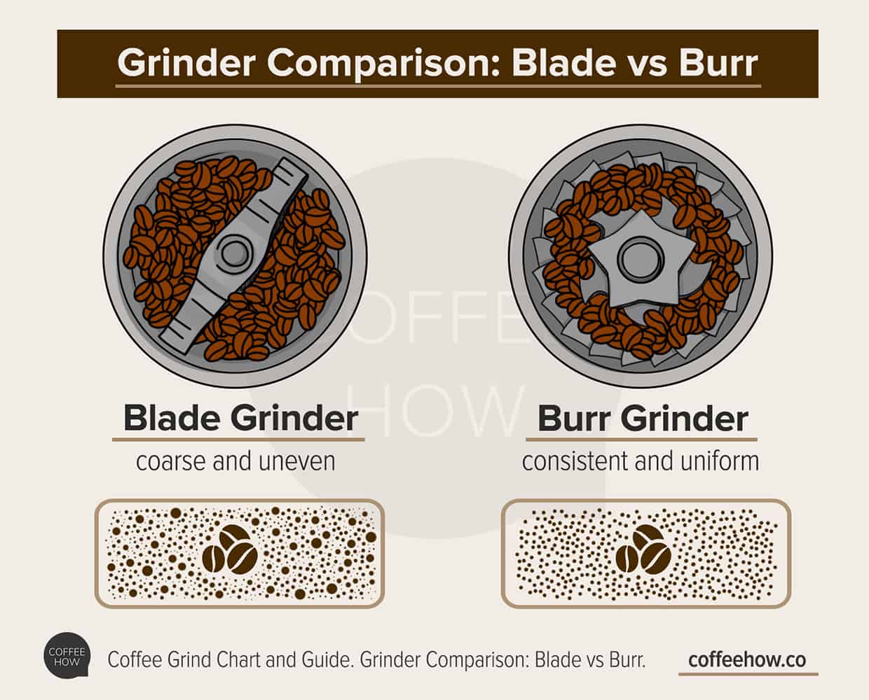Size Matters! - Simple Guide to Coffee Grinding and Grind Chart