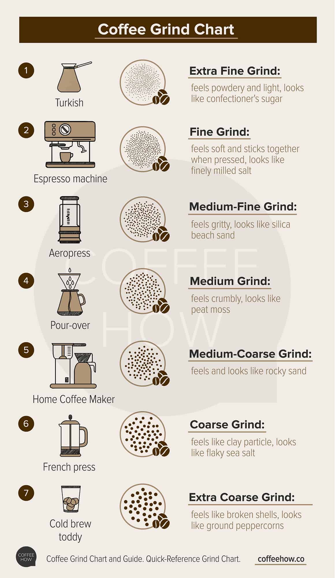 size-matters-simple-guide-to-coffee-grinding-and-grind-chart
