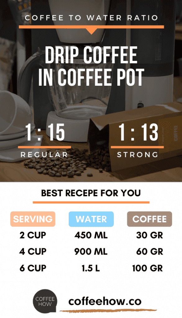 Water ratio for a percolator - Page 3