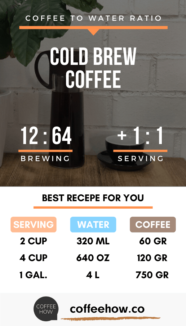 Learn about Coffeetowater Ratio! Use our calculator, guide and charts