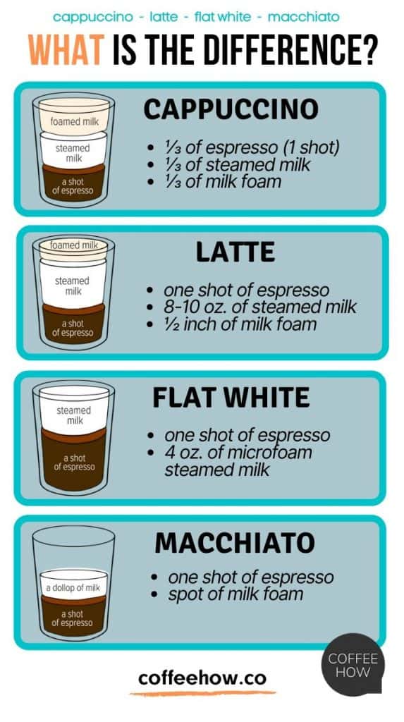 Cafe latte vs cappuccino